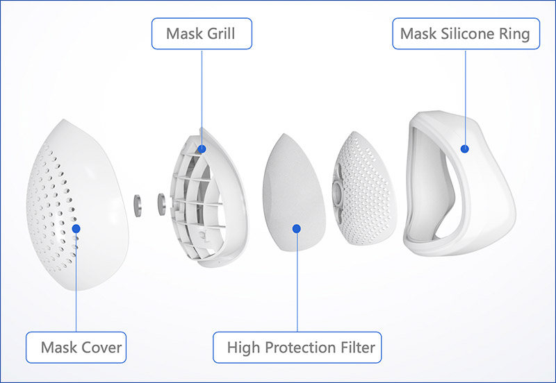 Quantum Shield Mask Layers